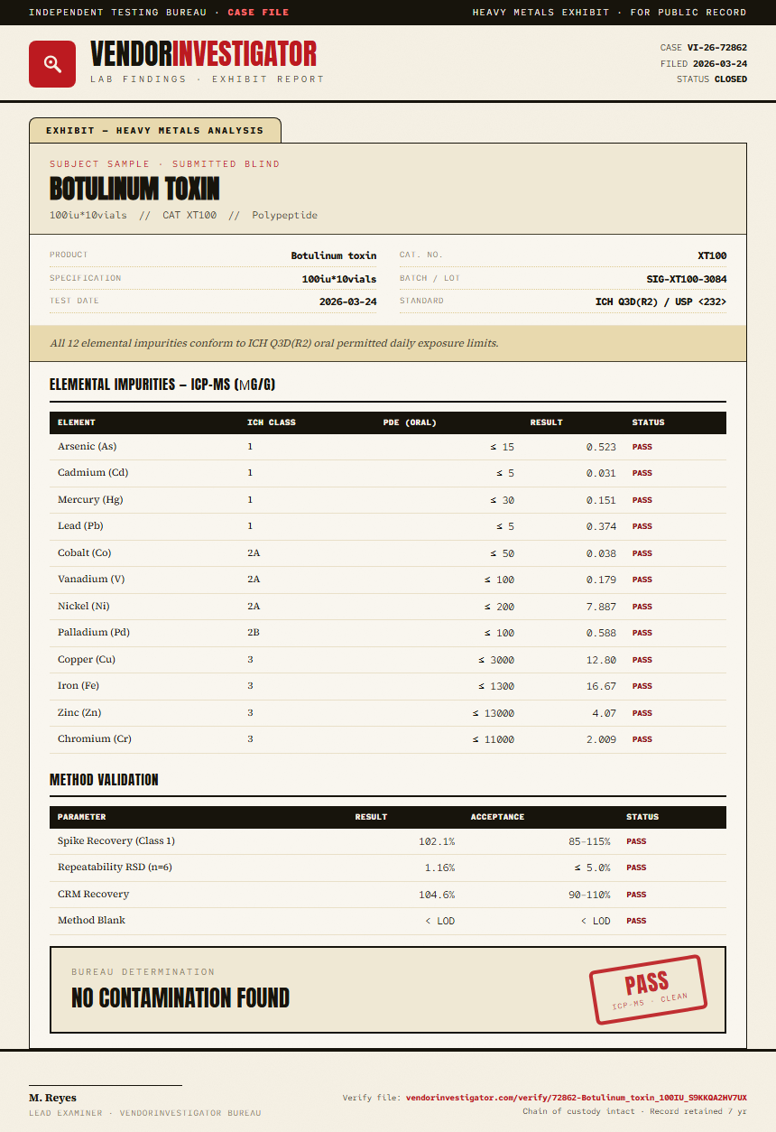 Botulinum toxin Heavy Metals report by VendorInvestigator