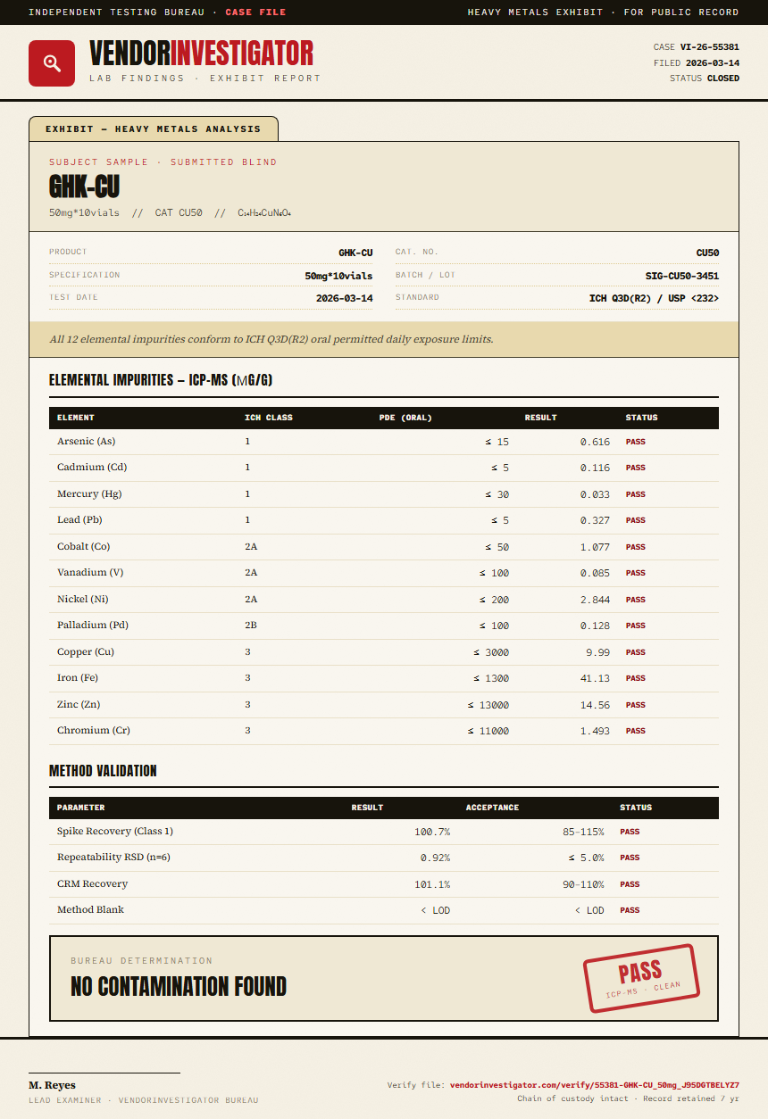 GHK-CU Heavy Metals report by VendorInvestigator