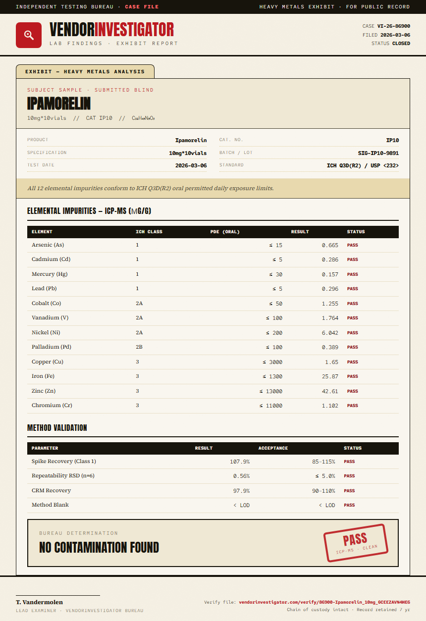 Ipamorelin Heavy Metals report by VendorInvestigator