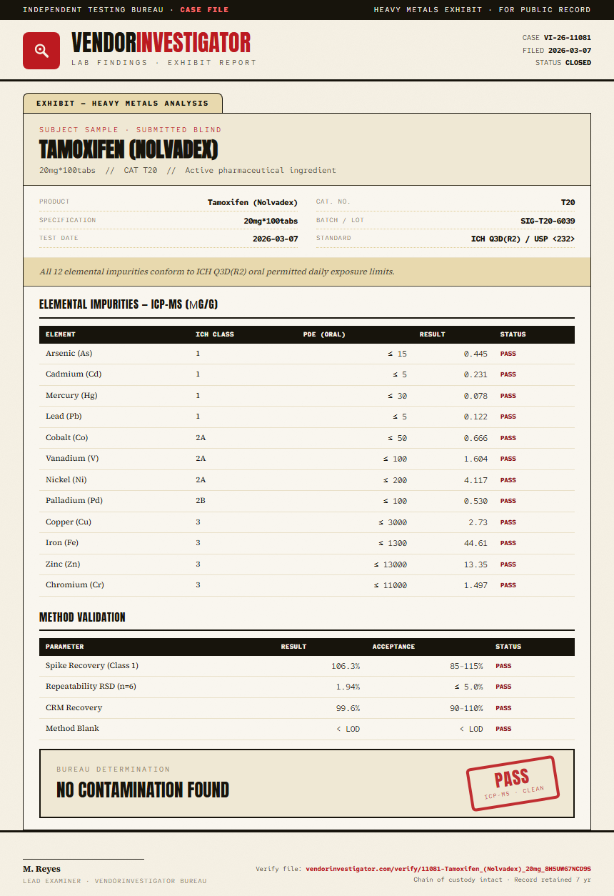 Tamoxifen (Nolvadex) Heavy Metals report by VendorInvestigator