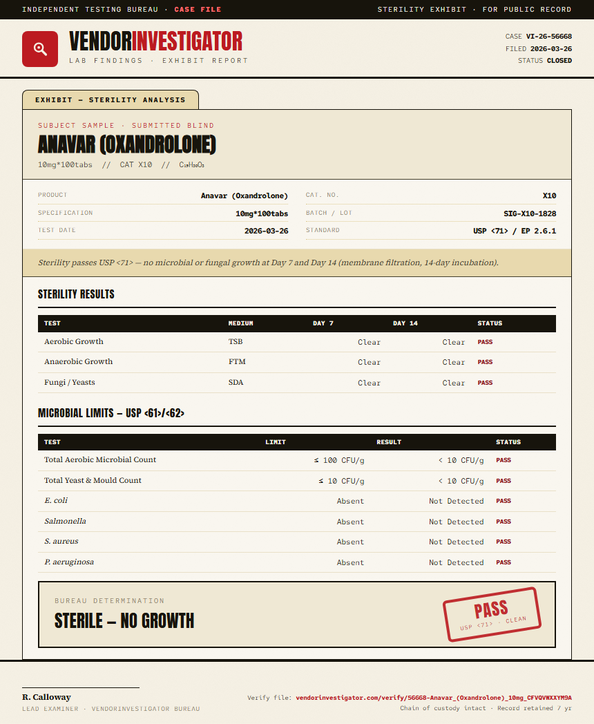 Anavar (Oxandrolone) Sterility report by VendorInvestigator