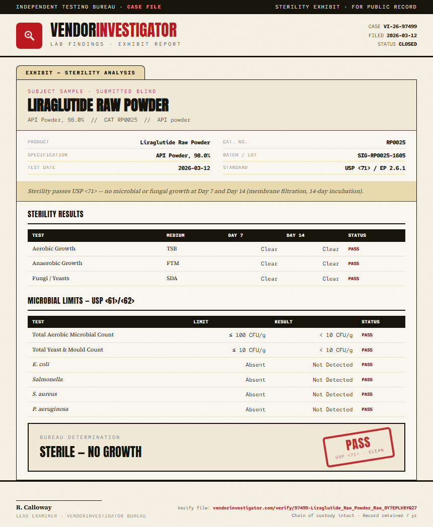 Liraglutide Raw Powder Sterility report by VendorInvestigator